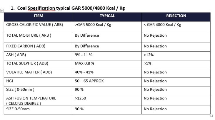 Coal Specifications Image