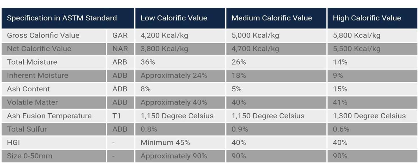 Spesifikasi Batubara Image