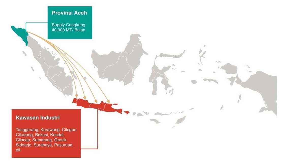 Local Supply of Palm Kernel Shell in Aceh Image